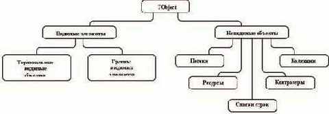 Функциональность объектов