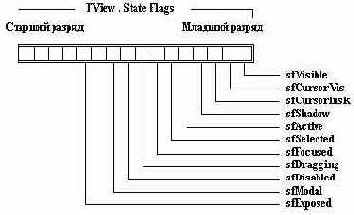  State