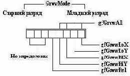 Поле GrowMode