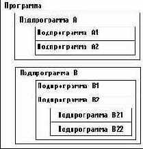 Локализация имен